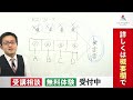 【行政書士試験】短答過去問解説講座 行政法 サンプル講義 林裕太講師｜アガルートアカデミー