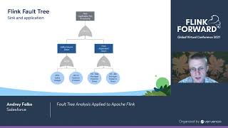 Fault Tree Analysis Applied to Apache Flink