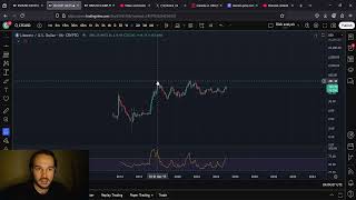 Litecoin 6K Targets Are UNDENIABLE