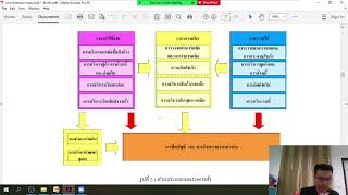 การวิเคราะห์และออกแบบระบบ 22 ส.ค.64 1/2