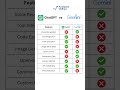 ChatGPT vs Google Gemini