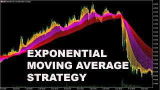 Best Exponential Moving Average Crossover Strategy for Intraday|How to use the EMA in Forex Trading