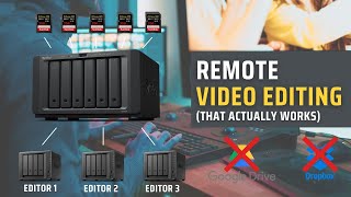 Work Flawlessly with Remote Video Editors: FINALLY. My NAS Storage Workflow for Video Production!