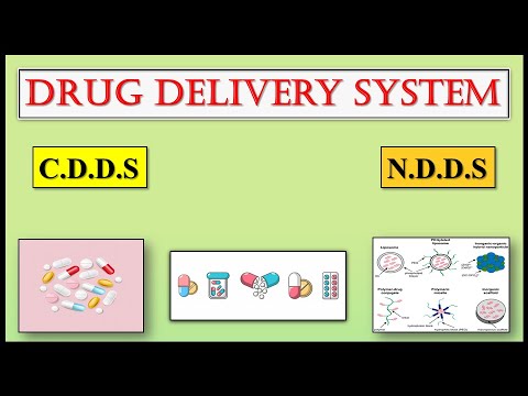 What is novel drug delivery systems?