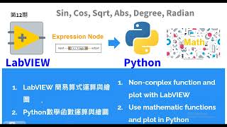 [第12期]Migrate LabVIEＷ to Python: Use Expression Node and Math library/使用Expression Node和Math函式庫