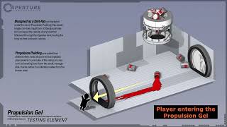 Portal 2 | Repulsion \u0026 Propulsion Gel Sound Effects