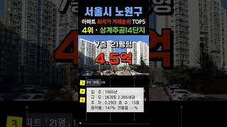 노원구에서 가장 싼 아파트 5곳입니다. 서울시 노원 아파트 최근 거래중 최저가 순위 탑5 #급매 #부동산 #갭투자 #분양가 #급매물 #노도강 #2차하락