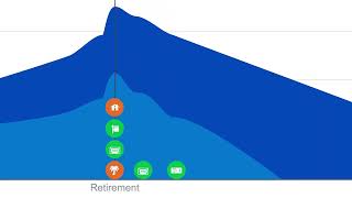 Empower Free Retirement Planner :50s