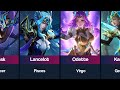 ALL ZODIAC SKIN IN MOBILE LEGENDS | Mobile Legends: Bang Bang