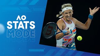 LIVE | Victoria Azarenka v Elena Rybakina Walk-On, Warm-Up, and AO STATS MODE | Australian Open 2023