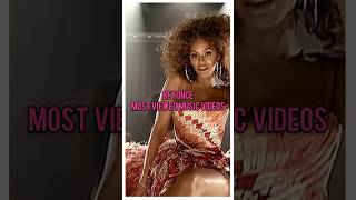 Top 10 Beyonce's Most Viewed Music Videos #beyonce