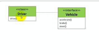 Java Interface - With example