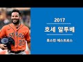 미국프로야구 mlb 아메리칸리그 역대 mvp 1 1990년 ~ 2022년