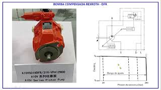 A10VO DR BOMBA REXROTH - Mejor explicación de la regulación