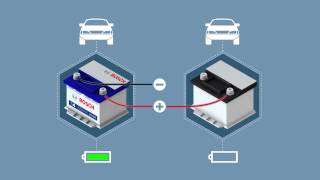 EN I Battery Basics: How does a jump start really work?