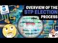Overview of the Spanning Tree Protocol Election (STP) Process