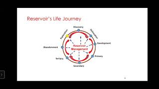Reservoir Dynamic Behaviour | SkolarGate