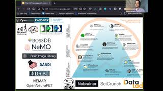 NeuroHackademy 2021: Neuroimaging in Python Q\u0026A