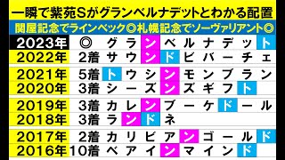 紫苑S２０２３最終結論！