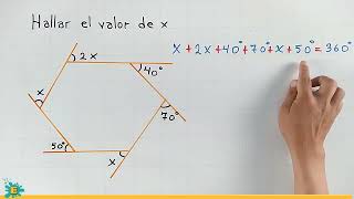 Formula for the sum of external angles of a convex polygon