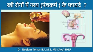 नस्य पंचकर्म के चौकाने वाले फायदे.....#drneelamtomar