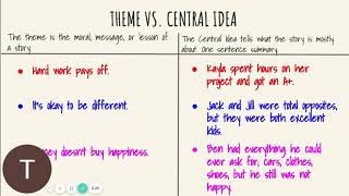Theme vs Central Idea