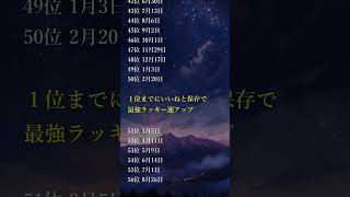 2025年　最強ラッキー運勢ランキング