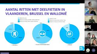 Webinar 'het complete deelmobiliteitsrapport'