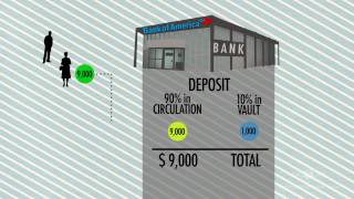 THRIVE: Sistema bancário: Empréstimo de Reserva Fracionada com Foster Gamble Leg. PT- BR