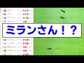 【速報】cl3日目の全試合終了！最新順位がこちらです！！！