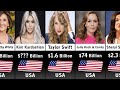 Richest Women In USA 2024 (Updated)