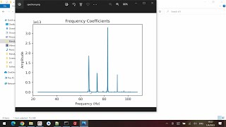 Using Python (numpy) to determine sound spectrum from mp3 file