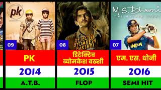 Sushant Singh Rajput all movie list | Sushant Singh all movie list hit and flop | @letscinemahub