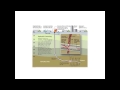 EARTH 104 Module 3 Process of Fracking