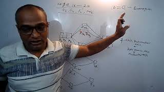 molecular orbital theory part 3/Bond order of O2+,O2+,O2-,O22-, stability order,bond lengths