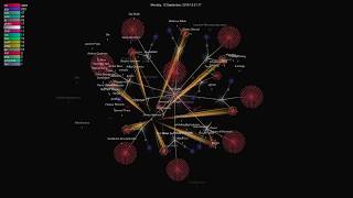 Docs Repository Visualization using Crowdin