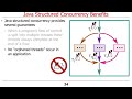Overview of Java Structured Concurrency