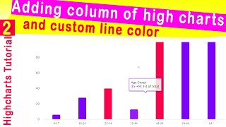 Highcharts Tutorial - 2 : Adding column of high charts and custom line color