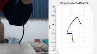 IMU Simulation of Gaining Position from Acceleration Data (4/4) Up and Down Version