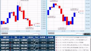 【FX経済指標】2012年9月20日★21時30分：米)新規失業保険申請件数