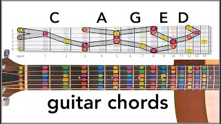 CAGED chords on GUITAR