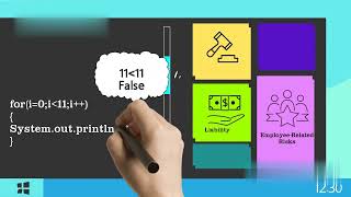 Loops in Java | Java Placement Full Course | Lecture 4