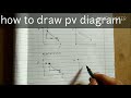 how to draw pv diagram