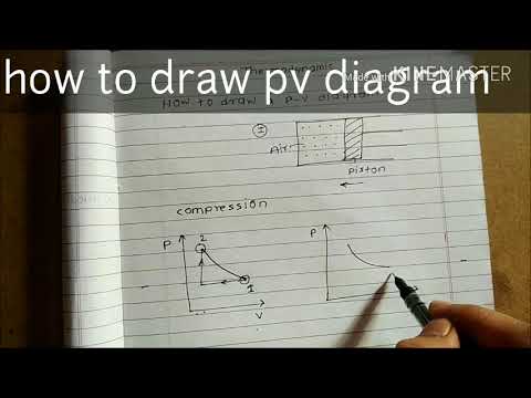 How To Draw Pv Diagram - YouTube