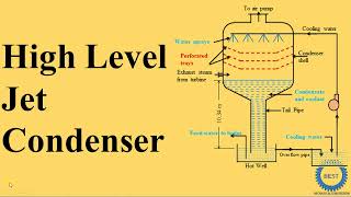 High Level Jet  Condenser