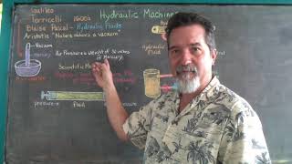 Hydraulic Machines