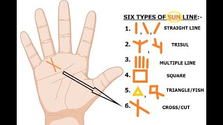 सूर्य पर्वत पर विभिन्न चिन्हों का प्रभाव। CROSS, TRISUL, TRIANGLE, STRAIGHT, FISH, SQUARE ।