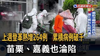 登革熱累計病例破千 苗栗.嘉義也淪陷－民視台語新聞