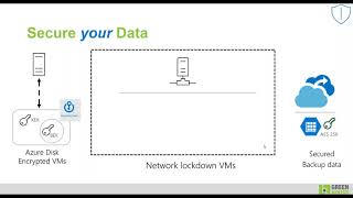 How to Use Azure Site Recovery for Backup, Migration, and Disaster Recovery