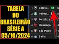 TABELA DO BRASILEIRÃO 2024 - CAMPEONATO BRASILEIRO 2024